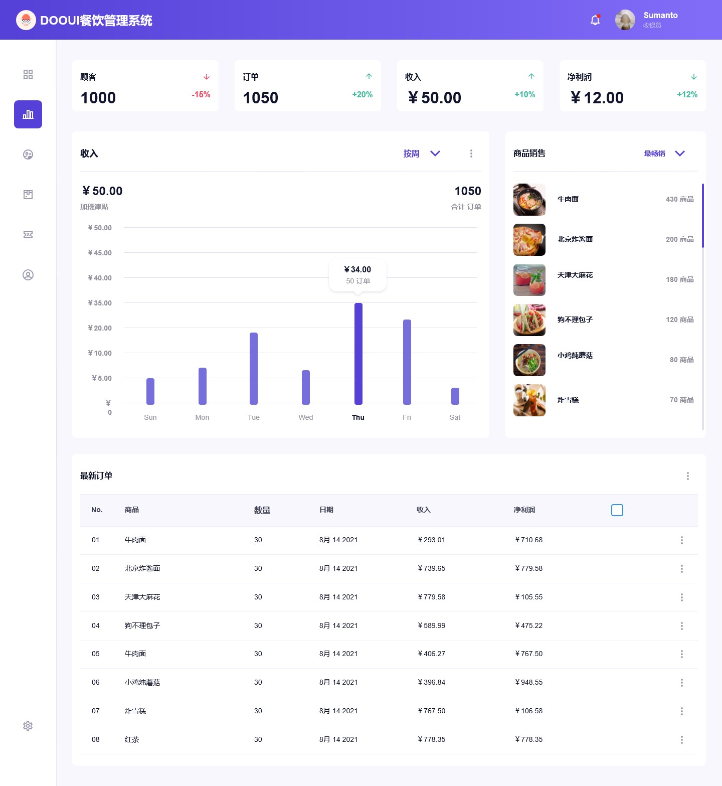 餐飲管理系統 現代化餐飲業的高效運營核心